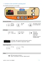 Preview for 5 page of CARITAL NeoICU User Manual