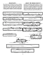 Preview for 4 page of Carl Goldberg Products Sophisticated Lady Instructions Manual