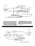 Предварительный просмотр 19 страницы Carl Goldberg Products SUPERFLOATS Instructions Manual