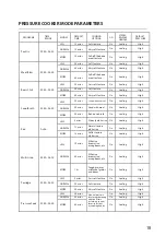 Preview for 18 page of Carl Schmidt Sohn CSSAP-02 Series Owner'S Manual