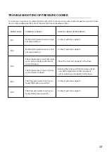 Preview for 29 page of Carl Schmidt Sohn CSSAP-02 Series Owner'S Manual