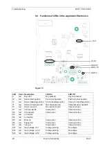 Предварительный просмотр 28 страницы Carl Valentin C220 Service Instructions Manual