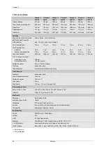 Preview for 30 page of Carl Valentin Compa II 103/8 T Quick Reference Manual