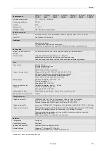 Preview for 181 page of Carl Valentin Compa II 103/8 T Quick Reference Manual