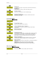 Preview for 136 page of Carl Valentin DPM III XI Quick Reference Manual