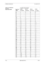 Preview for 152 page of Carl Valentin Dynacode II IP107 Operating Manual