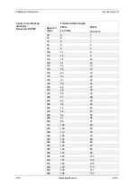 Preview for 156 page of Carl Valentin Dynacode II IP107 Operating Manual