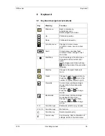 Preview for 35 page of Carl Valentin SPE series Operating Manual