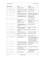 Предварительный просмотр 63 страницы Carl Valentin Spectra II Series Operating Manual