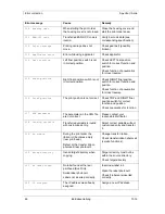 Предварительный просмотр 66 страницы Carl Valentin Spectra II Series Operating Manual