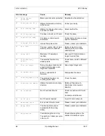 Preview for 88 page of Carl Valentin SPX II Series Operating Manual