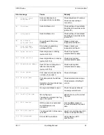 Preview for 91 page of Carl Valentin SPX II Series Operating Manual