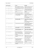 Preview for 92 page of Carl Valentin SPX II Series Operating Manual