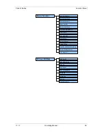 Preview for 39 page of Carl Valentin VARIO III series Operating Manual