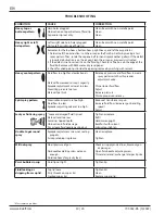 Предварительный просмотр 10 страницы Carlisle Fluid Technologies Binks Trophy 1465 Series Manual