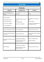 Предварительный просмотр 32 страницы Carlisle 104017 Service Manual