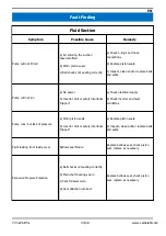 Предварительный просмотр 33 страницы Carlisle 104017 Service Manual