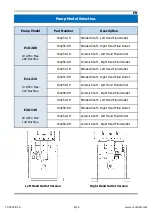 Предварительный просмотр 4 страницы Carlisle 104255-LH Service Manual