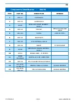 Предварительный просмотр 17 страницы Carlisle BINKS 104261 Service Manual