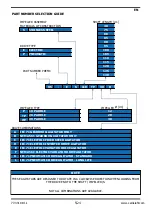 Предварительный просмотр 5 страницы Carlisle BINKS IEC 71 Assemblies