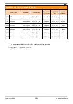 Preview for 6 page of Carlisle DeVILBISS AGMDPRO-102-HV30C-K Service Manual