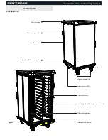 Предварительный просмотр 3 страницы Carlisle Dinex Thermal-Aire II Series Operating & Maintenance Manual