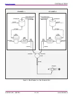 Предварительный просмотр 20 страницы Carlisle Ransburg DynaFlow 77376 Service Manual