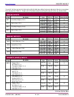 Предварительный просмотр 74 страницы Carlisle Ransburg DynaFlow 77376 Service Manual