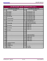 Предварительный просмотр 79 страницы Carlisle Ransburg DynaFlow 77376 Service Manual