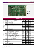 Предварительный просмотр 83 страницы Carlisle Ransburg DynaFlow 77376 Service Manual