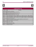 Preview for 52 page of Carlisle Ransburg RansFlex RFXi 81465 Service Manual