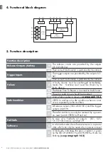 Preview for 8 page of CARLO GAVAZZI Certus CL20D2A Instruction Manual