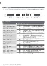 Preview for 26 page of CARLO GAVAZZI Certus CL20D2A Instruction Manual