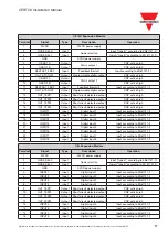 Preview for 17 page of CARLO GAVAZZI CERTUS Installation Manual