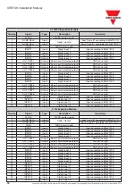 Preview for 18 page of CARLO GAVAZZI CERTUS Installation Manual