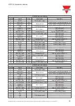 Preview for 19 page of CARLO GAVAZZI CERTUS Installation Manual