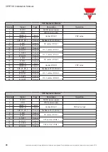 Preview for 20 page of CARLO GAVAZZI CERTUS Installation Manual