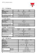 Preview for 32 page of CARLO GAVAZZI CERTUS Installation Manual