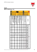 Preview for 35 page of CARLO GAVAZZI CERTUS Installation Manual