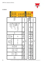 Preview for 36 page of CARLO GAVAZZI CERTUS Installation Manual