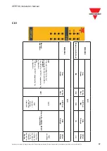 Preview for 37 page of CARLO GAVAZZI CERTUS Installation Manual