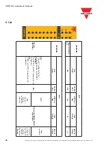 Preview for 38 page of CARLO GAVAZZI CERTUS Installation Manual