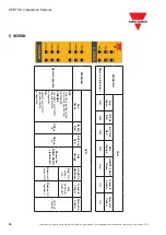 Preview for 40 page of CARLO GAVAZZI CERTUS Installation Manual