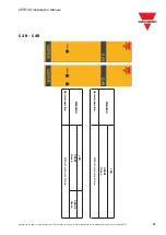 Preview for 41 page of CARLO GAVAZZI CERTUS Installation Manual