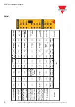 Preview for 42 page of CARLO GAVAZZI CERTUS Installation Manual