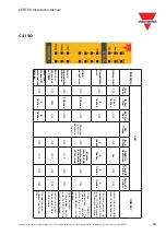 Preview for 43 page of CARLO GAVAZZI CERTUS Installation Manual