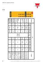 Preview for 44 page of CARLO GAVAZZI CERTUS Installation Manual