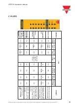 Preview for 45 page of CARLO GAVAZZI CERTUS Installation Manual