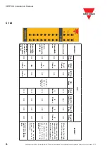 Preview for 46 page of CARLO GAVAZZI CERTUS Installation Manual