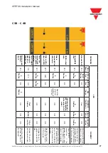 Preview for 47 page of CARLO GAVAZZI CERTUS Installation Manual